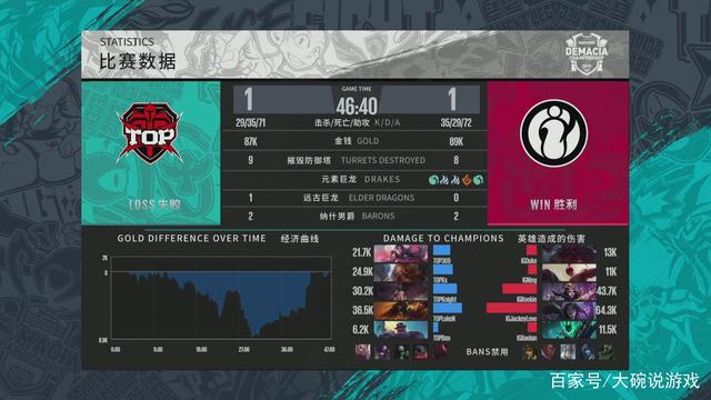 S12总决
